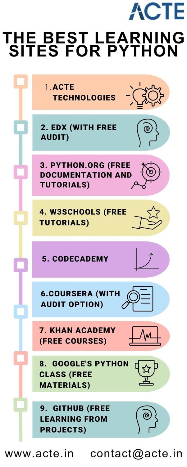 The Best Free And Effective Sites For Learning Python | by Joannasarah ...