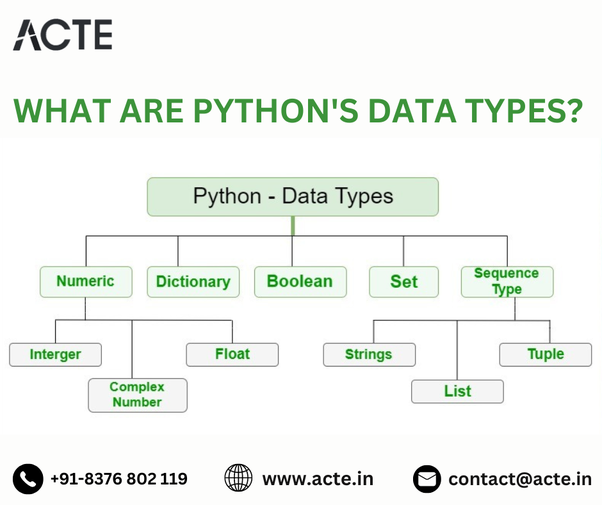 Python’s Data Types: A Foundation for Programming Mastery | by Shalu ...