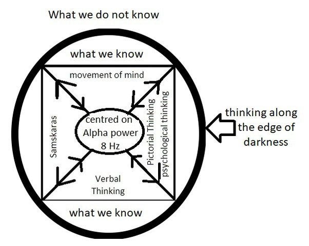 The centred approach in mind to solving a problem… | by Siri Perera ...