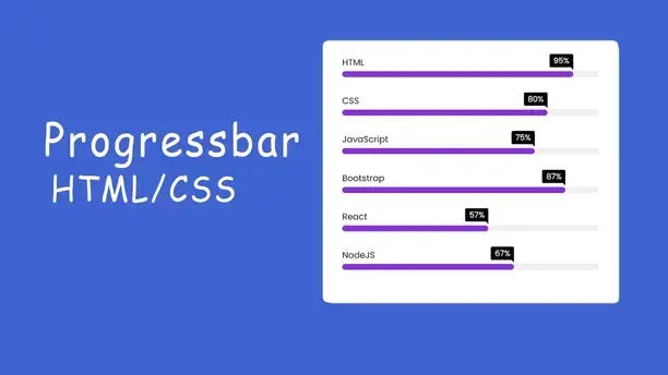 How to Make Progress Bar in HTML and CSS | by Arhaan Ali | Medium