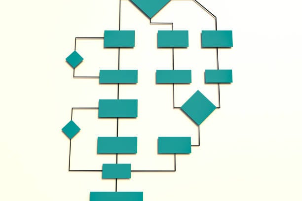 Bicara tentang Flowchart. Apa yang kalian tau tentang Flowchart? | by ...