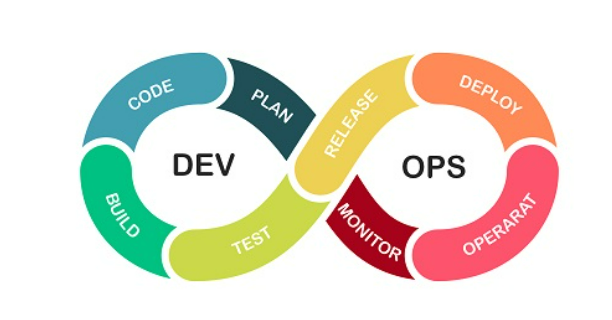 My DevOps Journey Begins!. Introduction — Day 1 | by Rohit Raut | Mar ...