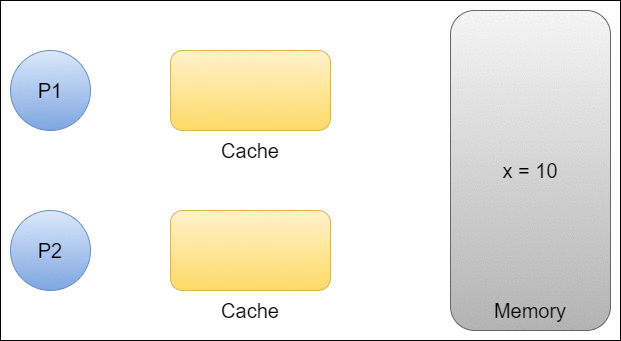 How to Properly Use Synchronized and Volatile in Your Java Application ...