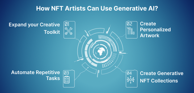 Generative AI for Personalized NFT Art | by Oodles Blockchain ...