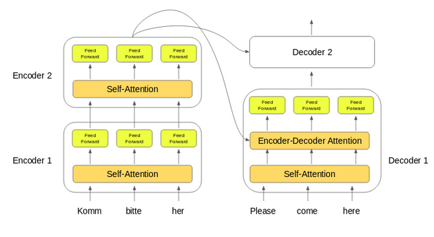 A Guide to Transformer Architecture and Its Role in NLP | by Prem Bonde ...