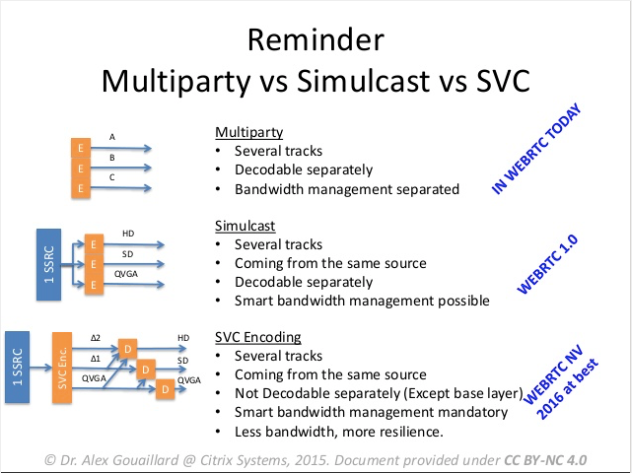 Millicast 2.0 and Simulcast — Why you want it — Why nobody else has it ...