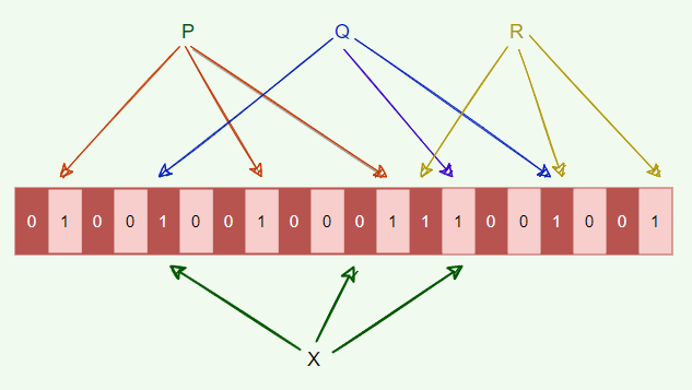 Introduction: System Design Patterns | by Apurva | Medium