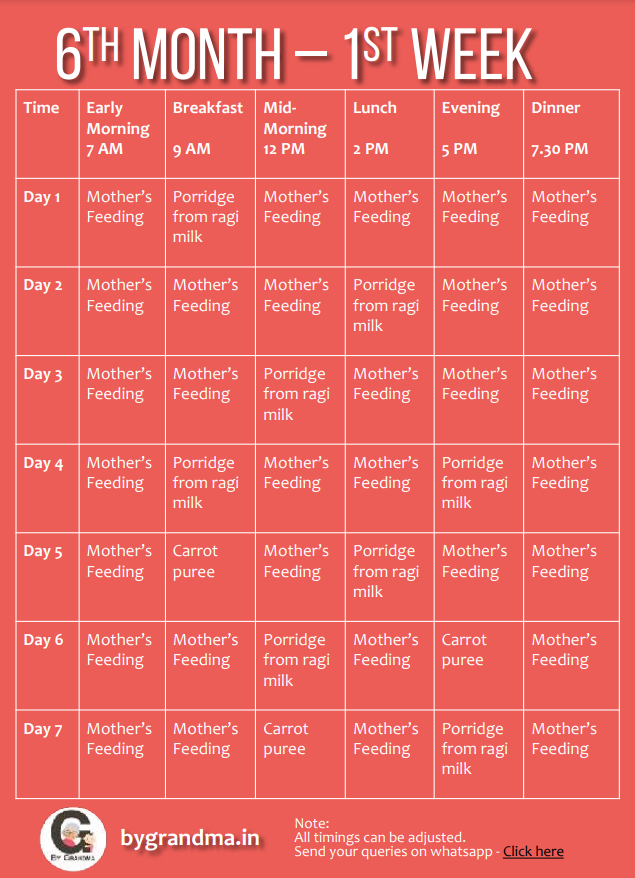 6-months-baby-food-chart-we-have-made-an-editable-and-by-socialvinod-medium