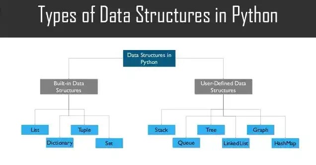 DATA STRUCTURES IN PYTHON. Hello everyone,Today in this article we ...
