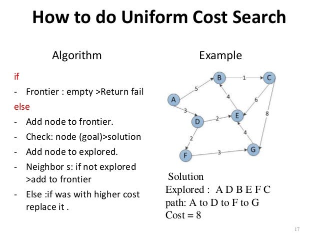 Uniform Cost Search:. Python Pseudocode Approach | by Dipali Majetiha ...