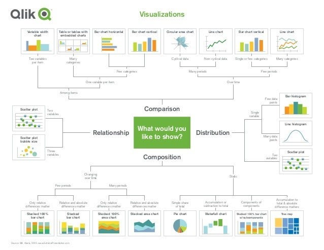 How to choose the right chart for your data? | by VisualMatics | Medium