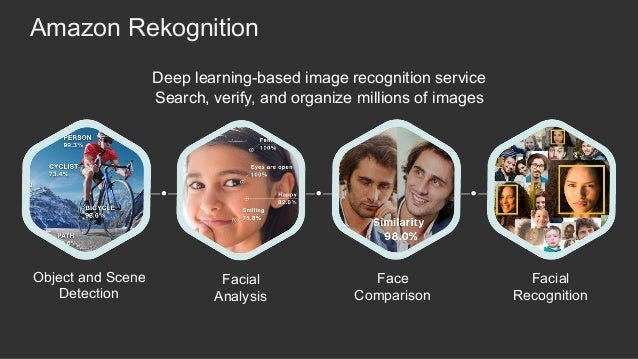 MiniProject — Detect Faces by Using AWS Rekognition — “20 Minutes”