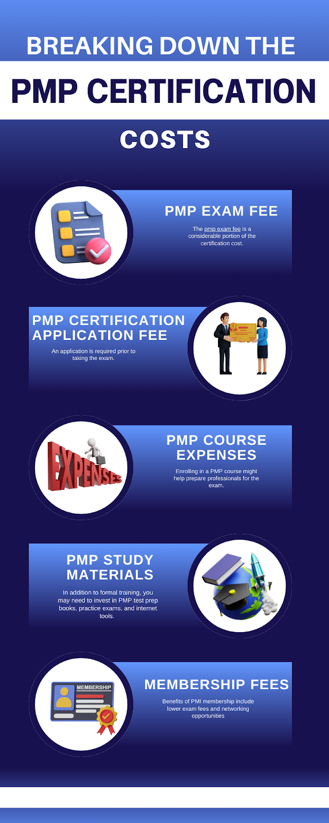 Unveiling the True Investment Understanding PMP Certification Costs