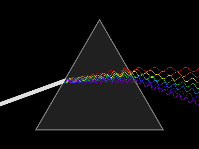 How to calculate the measure of dispersion in both Python and R | by ...