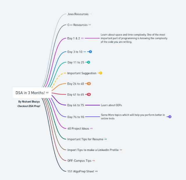 DSA Roadmap| RTU Semester Exam| DSA For Job| Learn Data Structure ...