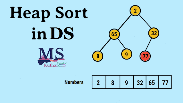 Heap Sorting. Heap Sort Algorithm in Data Structure | by Manjeet Singh ...