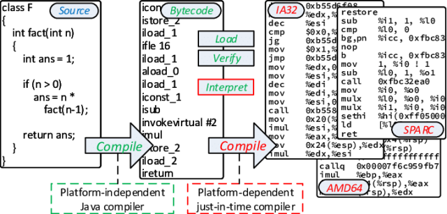 Const, Final, Static. Hello guys ! | by Ethan June | Aug, 2025 | Medium