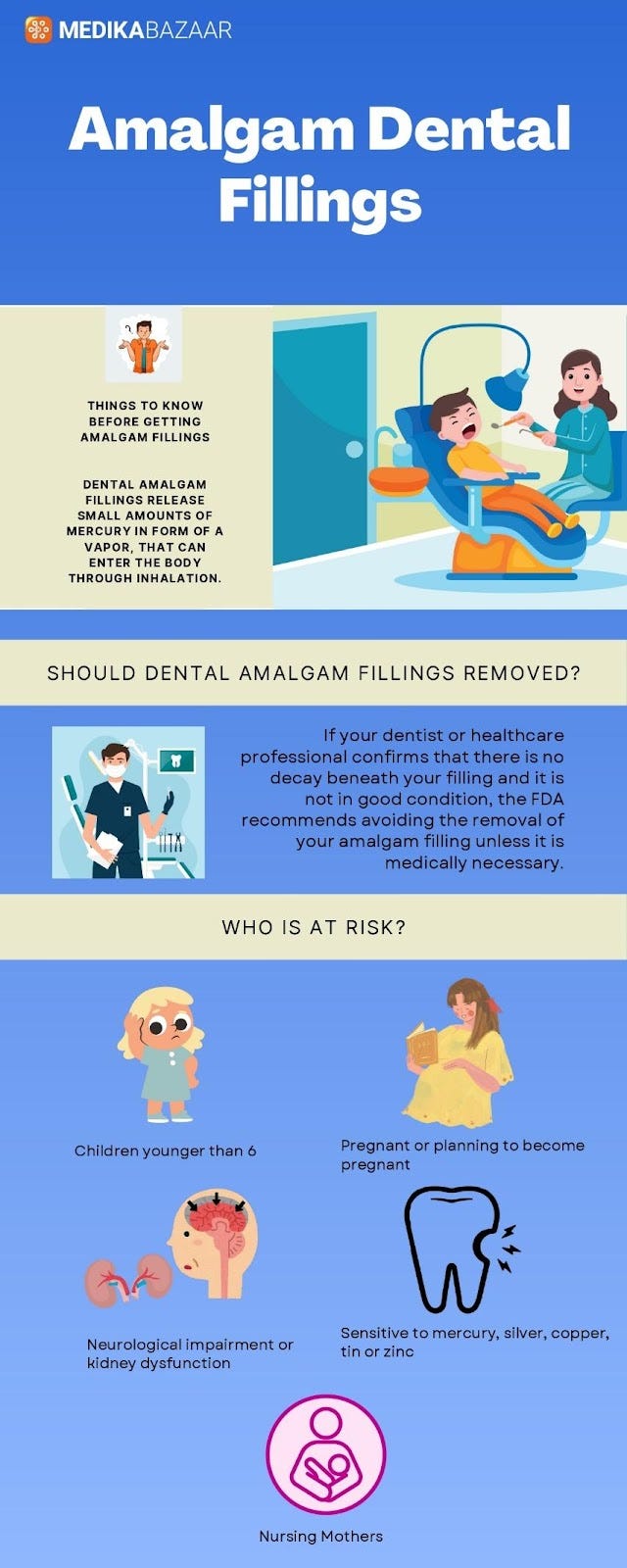 Amalgam Dental Fillings Composition and Safety Considerations by