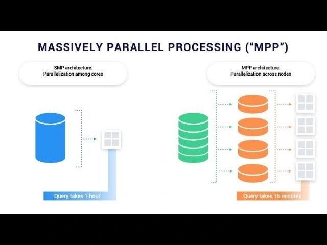 🔑 the Power of Massively Parallel Processing (MPP) in Spark and ...