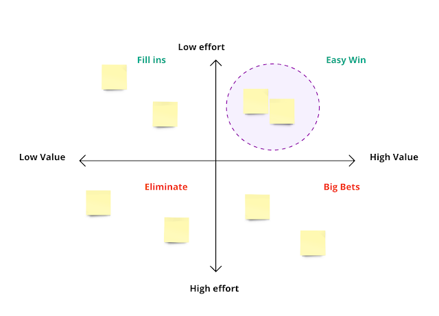 [UX] Product Design Process Part : 2 (จบ) | by Woottikorn K. | Medium