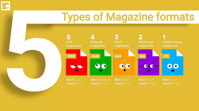 5 Best Magazine Formats to Start Publishing in 2022: Pros and Cons | by ...