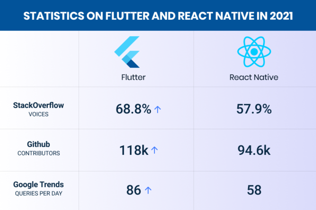 Flutter for Beginners:. Flutter is a cross platform tool use to… | by ...