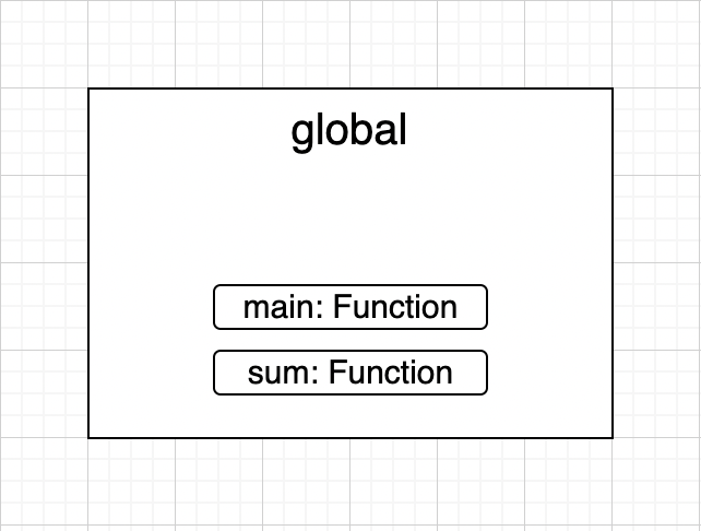 Understanding the environment model of evaluation (Examples in ...