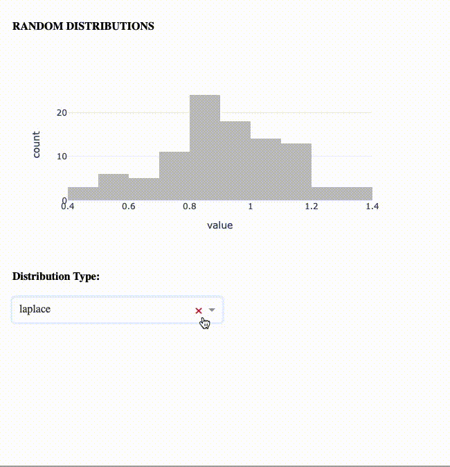 Random Distributions in Plotly Express | by Sarka Pribylova | Medium