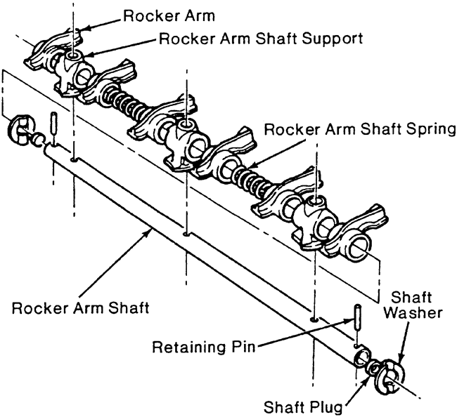 What are the parts of the Rocker Arm in an Engine? by Technical