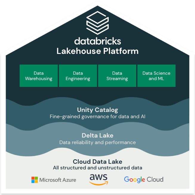 Why Databricks for SAP ERP Analytics | by Nitin K | Medium image.