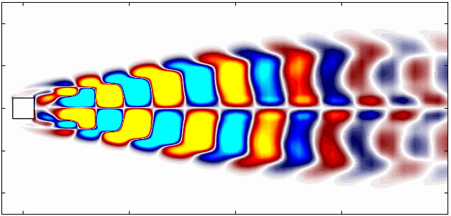 Implementing Spectral Proper Orthogonal Decomposition in Python | by ...