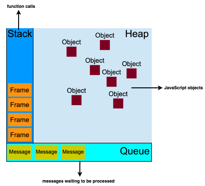 How JavaScript Event Loop and Timers Work Internally | by Ebenezer ...