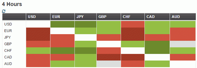 Currency Strength Indicator with FX Street | by Money Making Forex ...