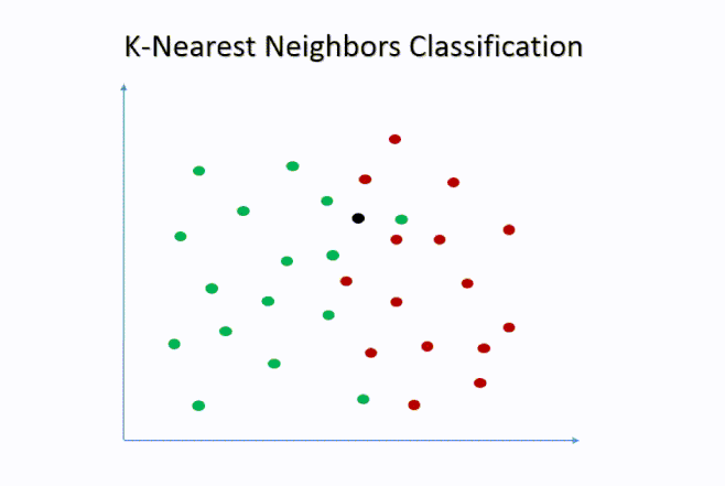 Introduction to Data Science/Machine Learning → k-nearest neighbors: Python  code - Computing for All