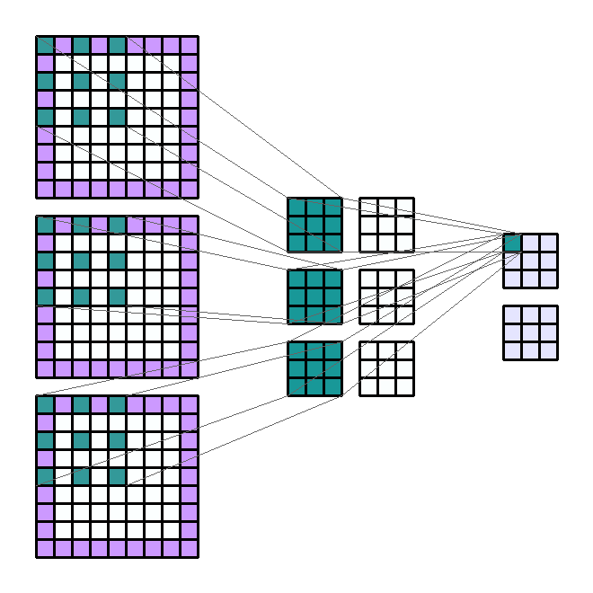 Conv2d: Finally Understand What Happens in the Forward Pass