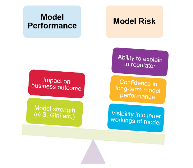 Manage Risk in Machine Learning Models | by FICO Community | Medium