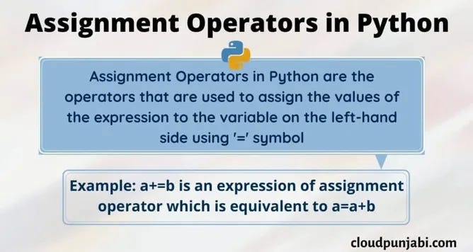 13 Amazing Assignment Operators in Python | by Ramandeep Ladhar | Medium