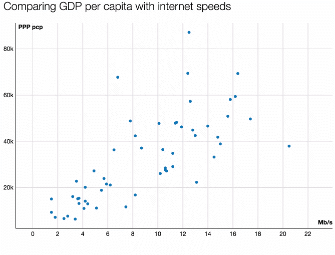 Introducing: Scatter plot. Datawrapper has added a new, advanced… | by ...