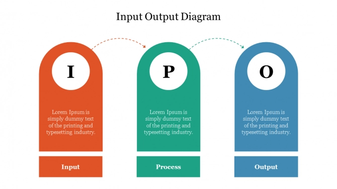 Innovative Input and Output Diagrams with Examples and Tips for Your ...