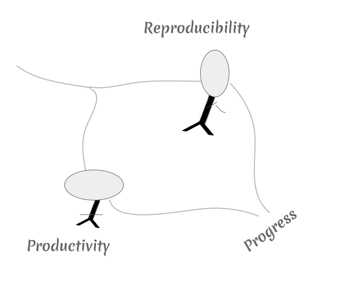 On the value of reproducibility. What does reproducibility represent ...