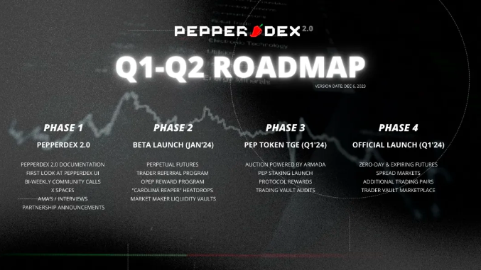 Red Hot Announcement from the Mayor of Scoville | by PepperDEX | Medium