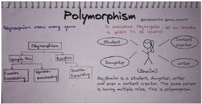 Polymorphism. Polymorphism in Object Oriented… | by Shivam Dubey (BE ...