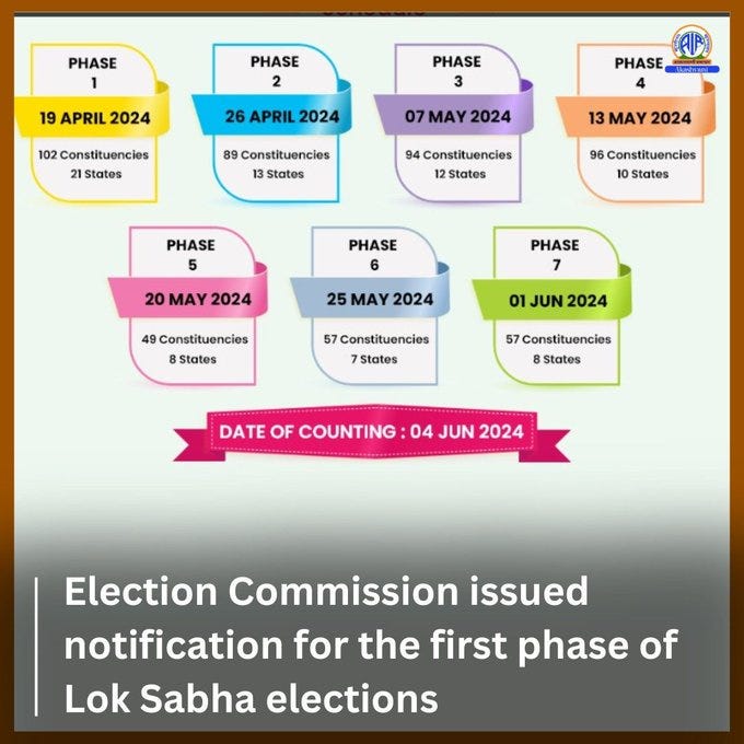 Democracy in Action: Election Commission Kicks Off First Phase of Lok ...