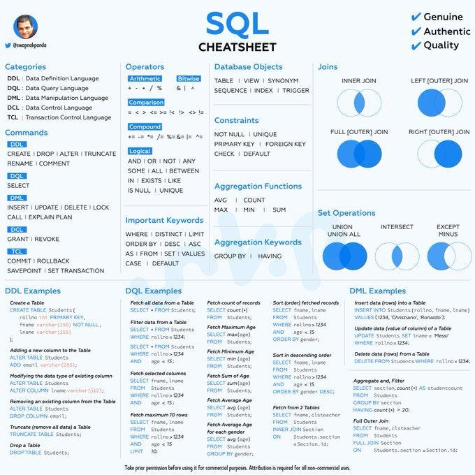 Data Science SQL for Data Science Cheat Sheet | by Muhammad Muhsi Sidik ...