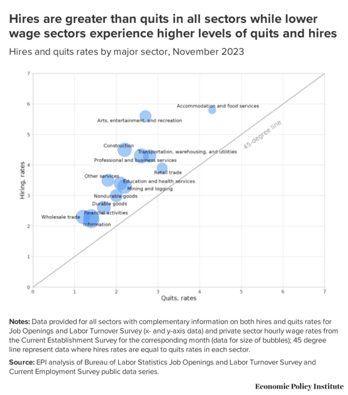 America Got a Raise in 2023. The Pitch Economic Update for January