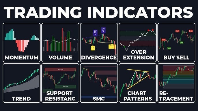 This Indicator is Powerful for Identifying Crypto Coin Support | by ...