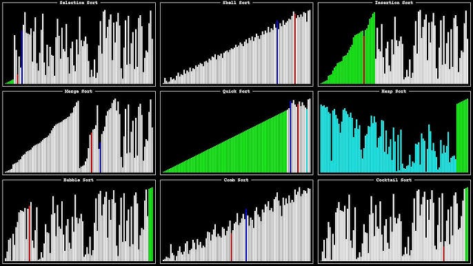 Why Learn Sorting Algorithms When We Have Libraries? | by Computing ...