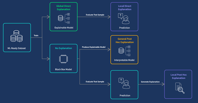“Making AI Understandable: The Role and Implications of eXplainable AI ...