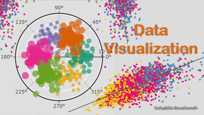 Enlivening Data Visualization with Animation | by SALSABILA BASALAMAH ...