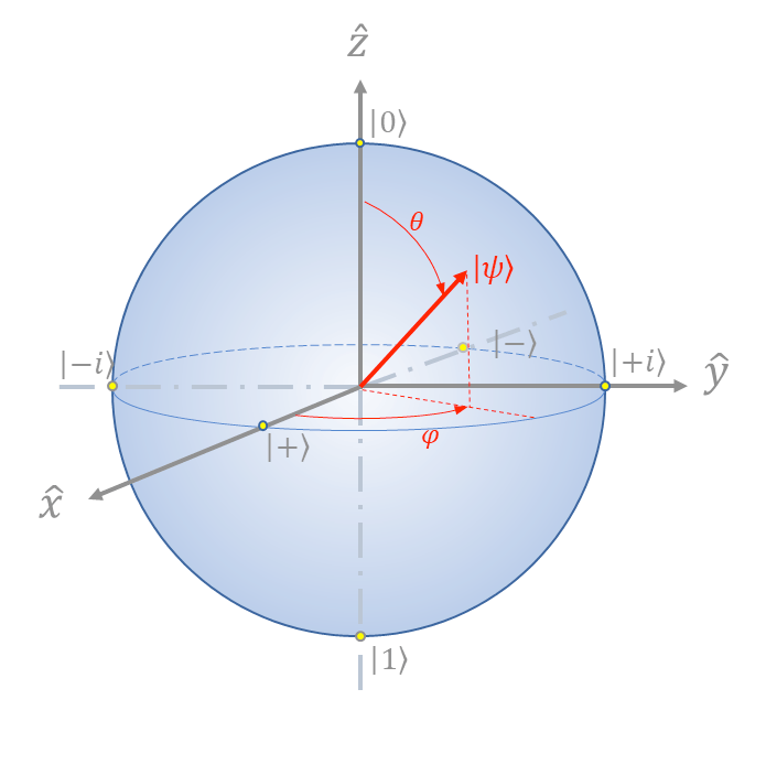 Computational Challenges of Applying AI to Simulate Quantum Systems in Quantum Computing Research